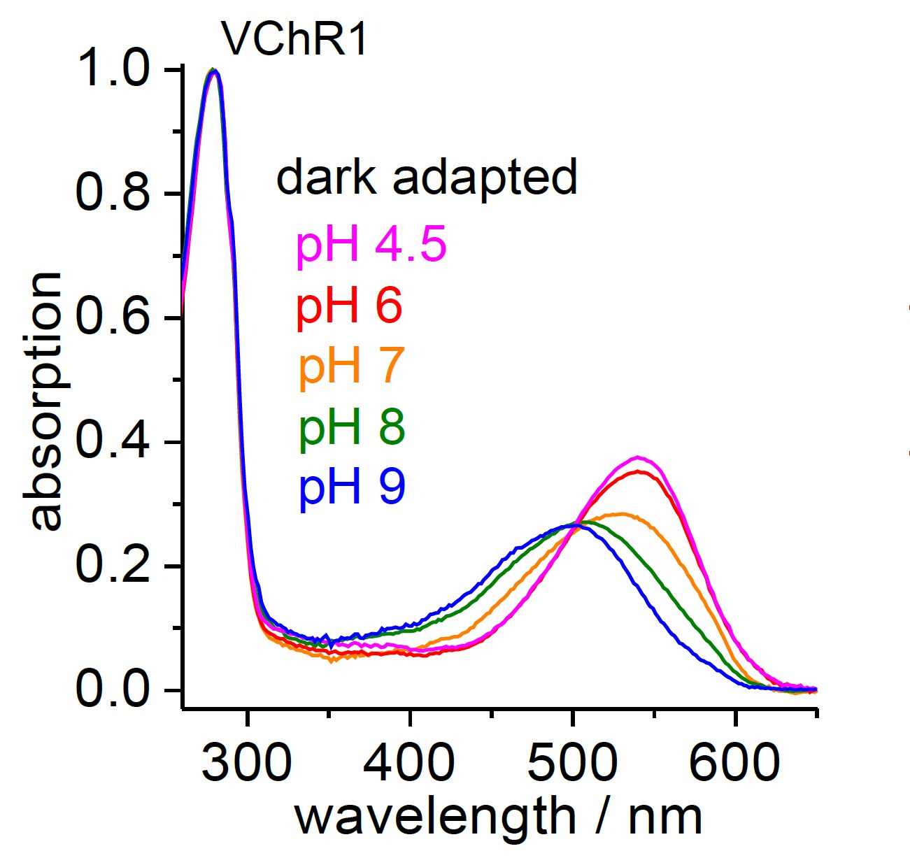 UV