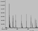 Metabolite Profile
