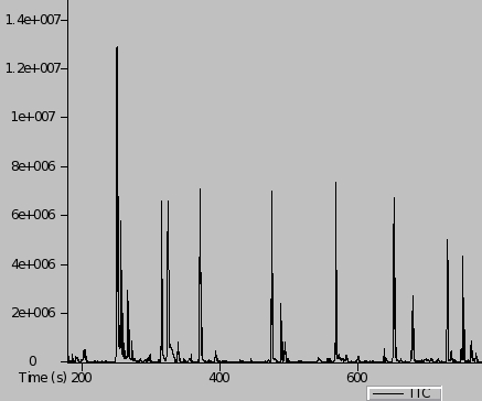 Metabolite Profile