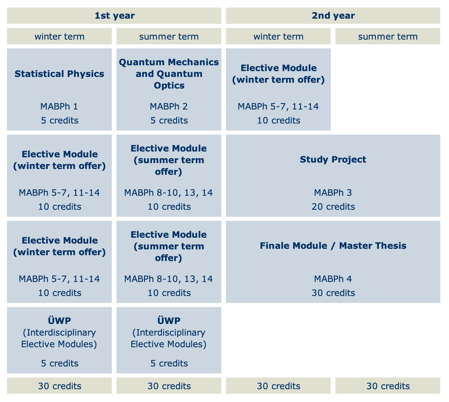 MABPh study plan.png