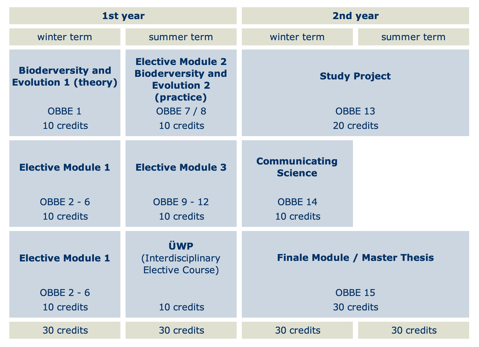 OBBE program overview.png