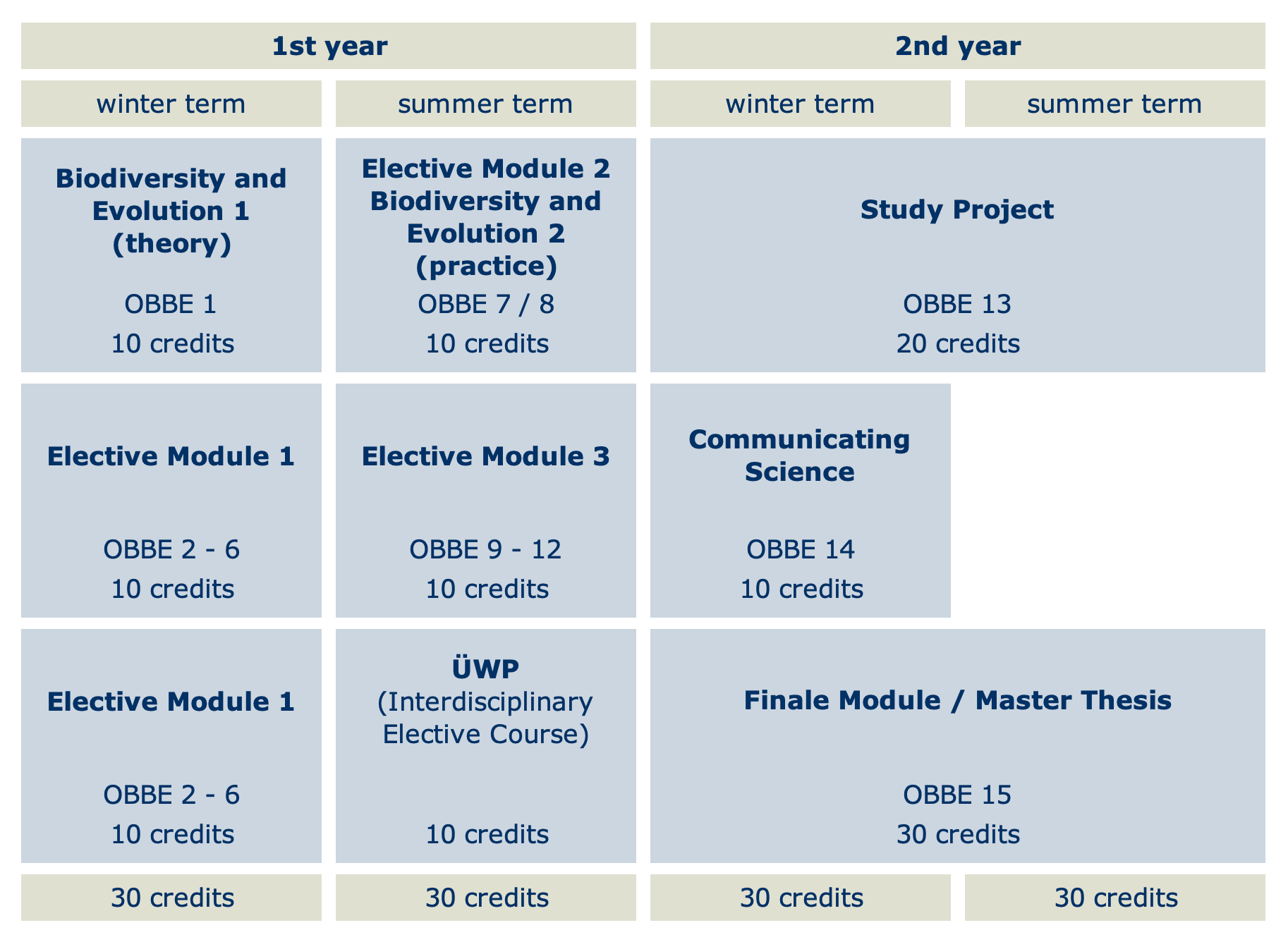 OBBE study plan 1