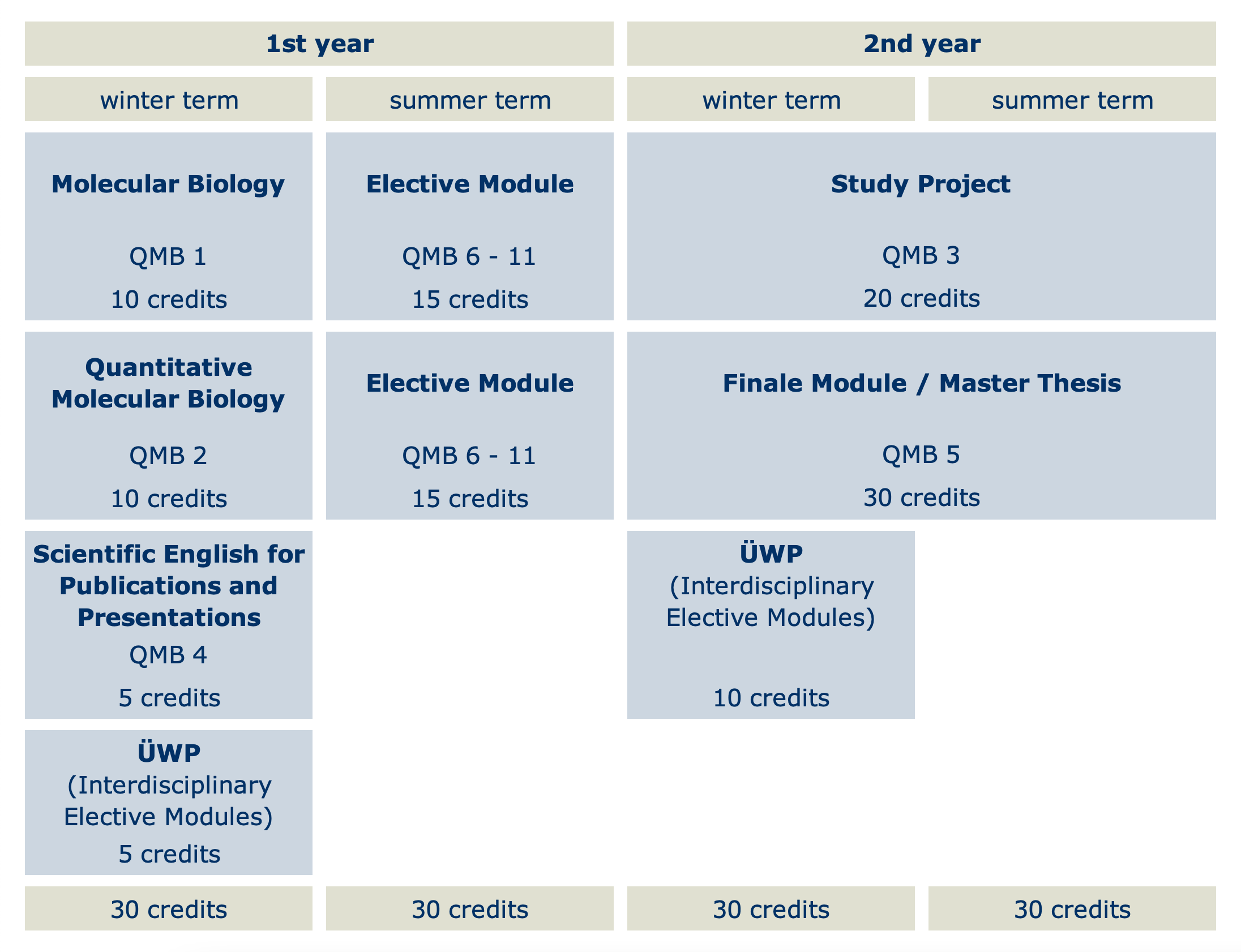 QMB structure.png