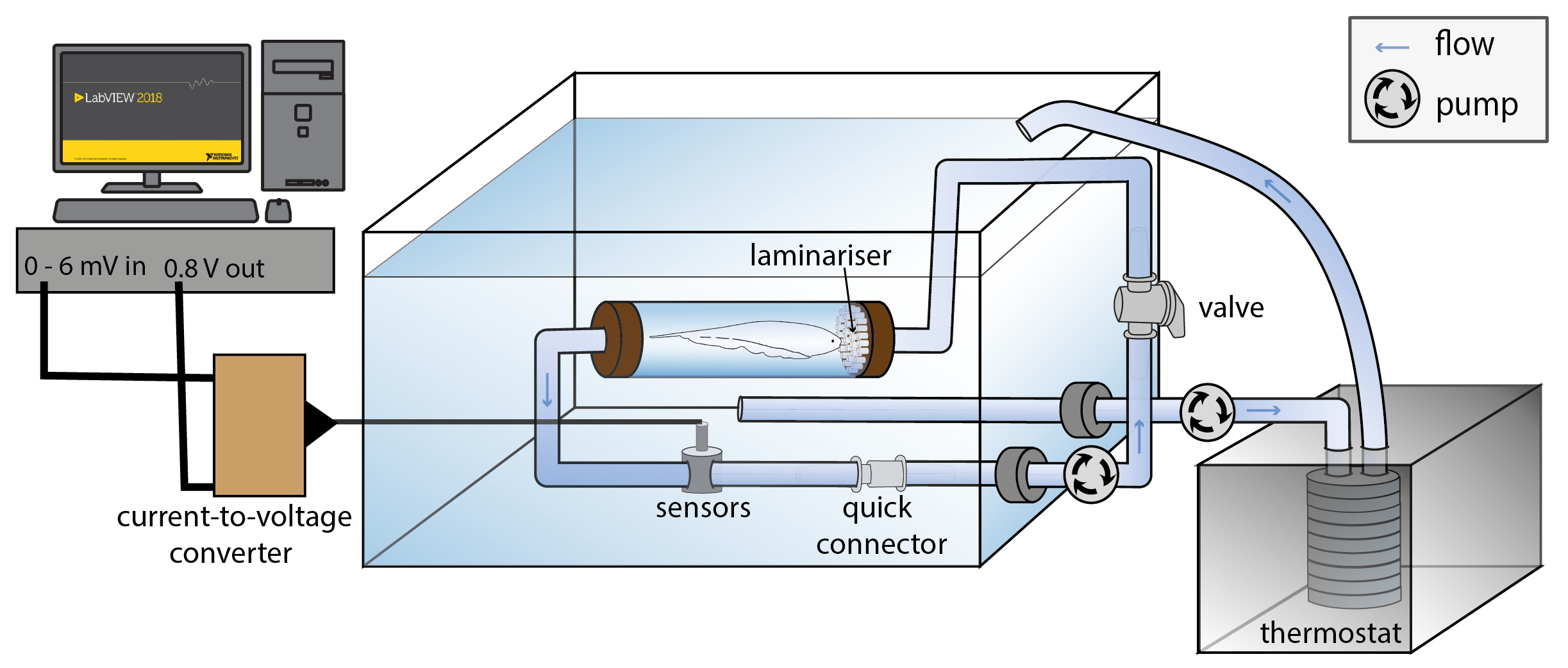 RespirometrieAufbauname.png